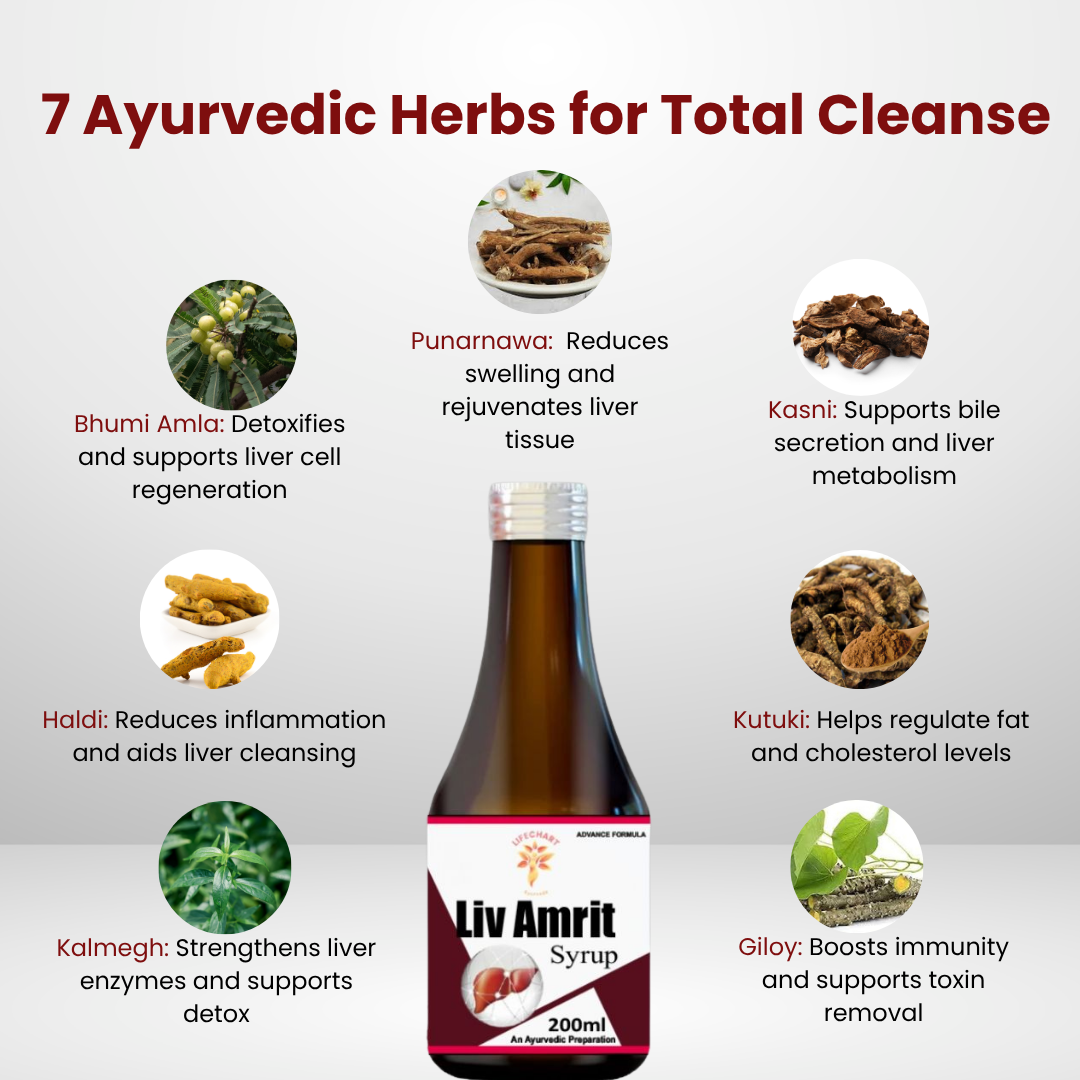 Livamrit Syrup by LifeChart Ayurveda
