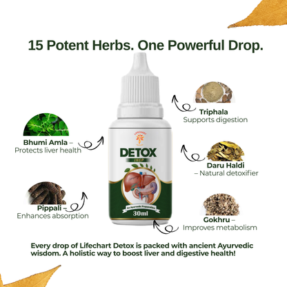 Detox Drops