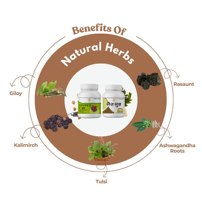 Expert Recommended Acidity Relief Combo