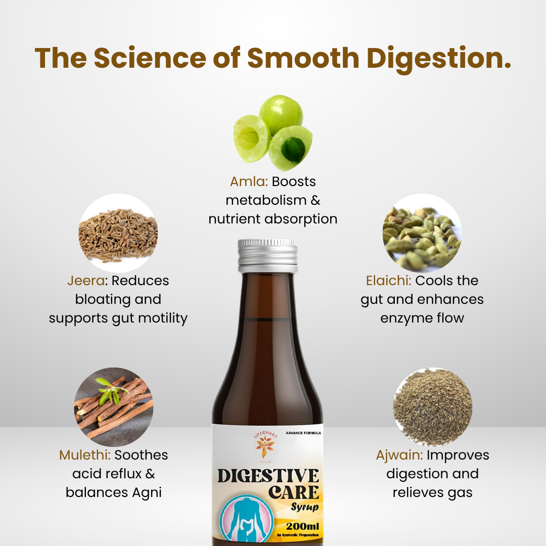 Divya Digestive Syrup