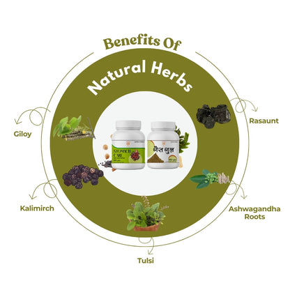 Expert Recommended Acidity Relief Combo