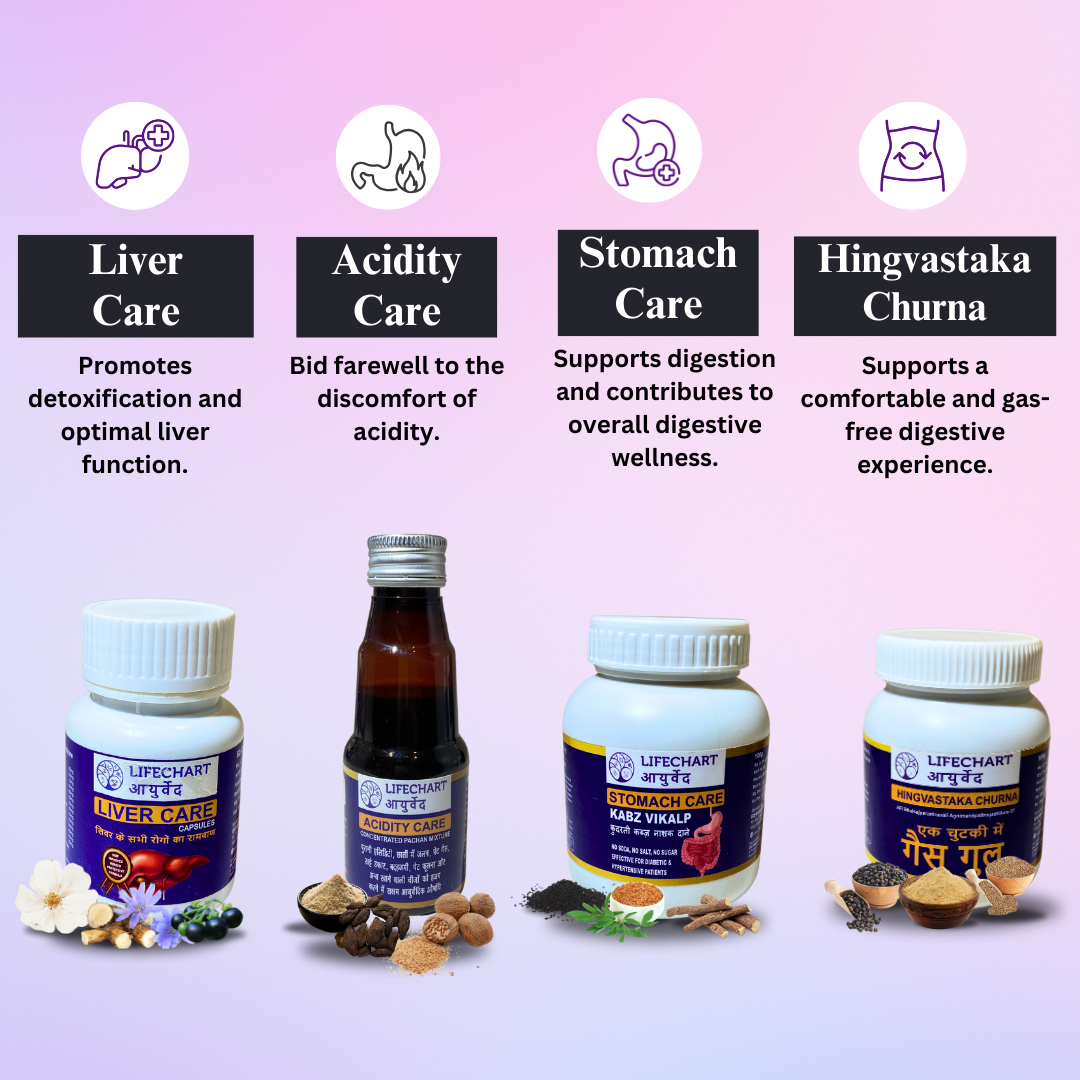 Acidity Care Program